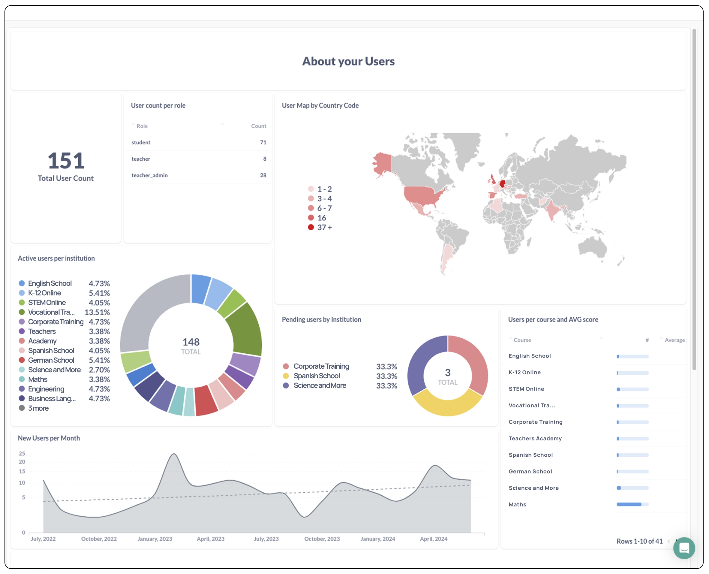 website-products-magnet-carousel- analytics and reporting